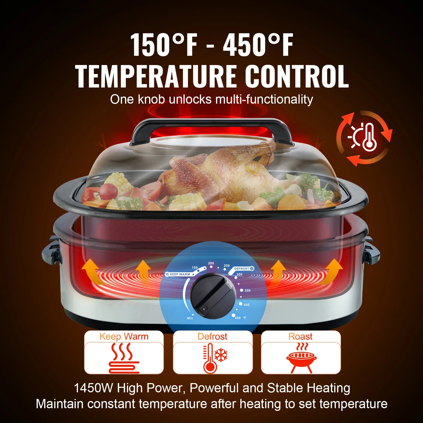 Electric Roaster Oven, 18 QT Turkey Roaster Oven with Self-Basting Lid, 1450W Roaster Oven with Defrost & Warm Function, Adjustable Temperature, Removable Pan & Rack, Fits Turkeys up to 22LBS